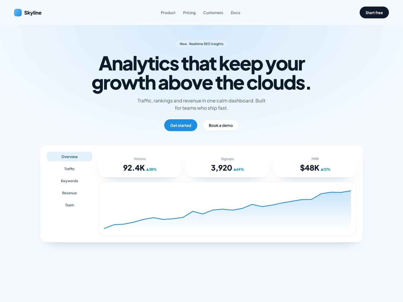 SaaS landing page with an analytics dashboard, built by ieecode